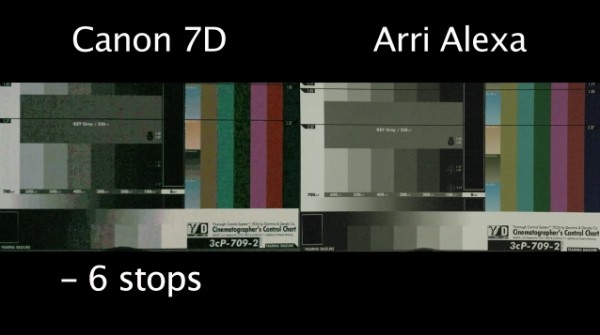 comparison_alexa_vs_7d_latitude_grading.jpg