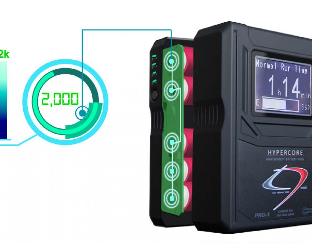 Core SWX shows at Cine Gear Expo batteries with increased cycle ratings