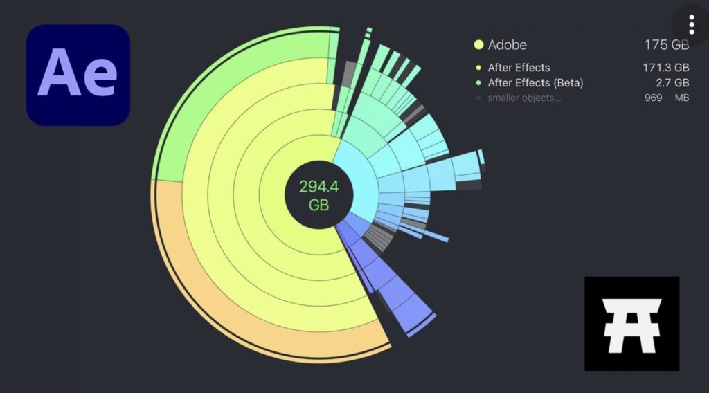 After Effects Roundup January 2022 1