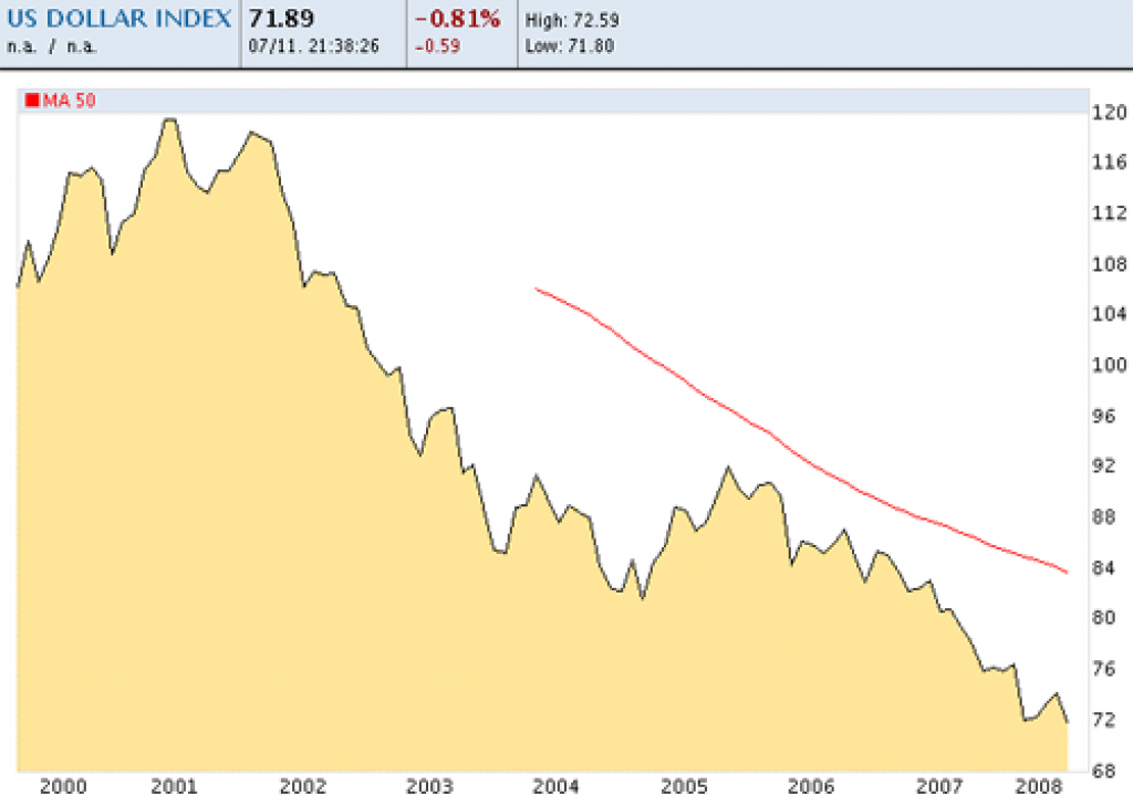 dollarIndex.png
