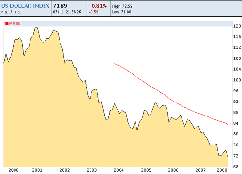 dollarIndex.png
