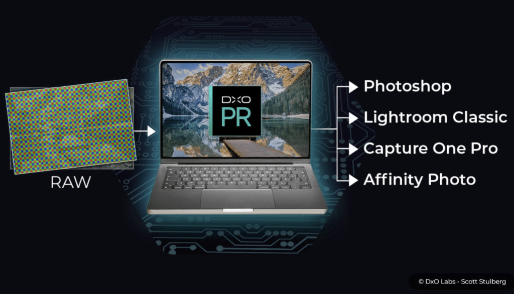 DxO PureRAW 3.7 now manages Lightroom Collections directly