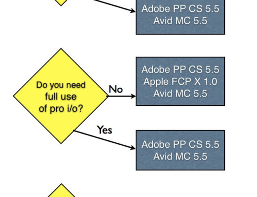 How to pick Mac video editing software after the FCP X launch 7
