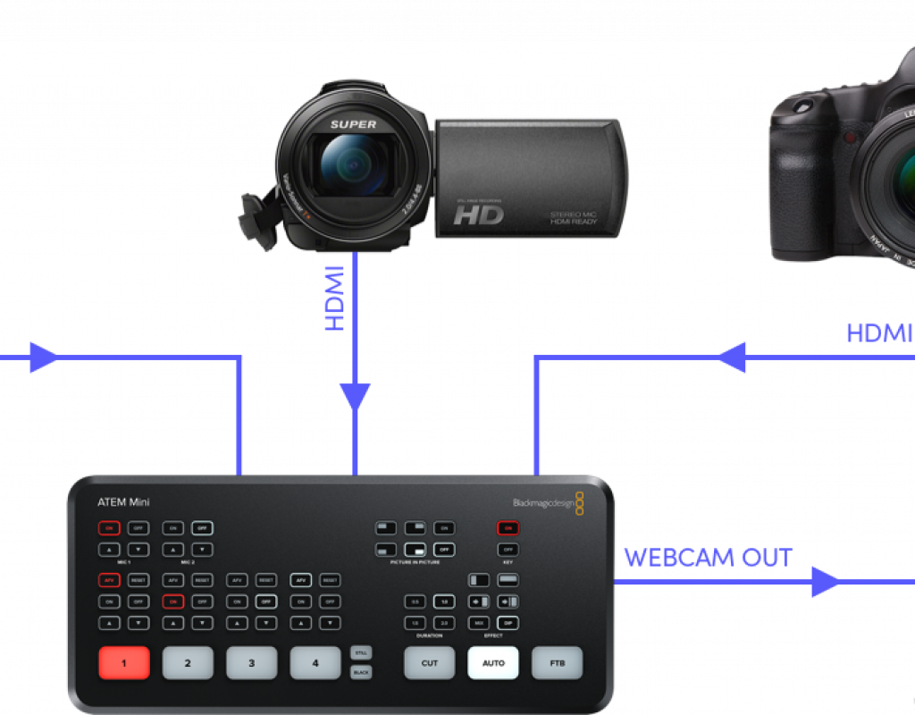 IBC2019: Blackmagic announces ATEM Mini video mixer (“switcher”) 15