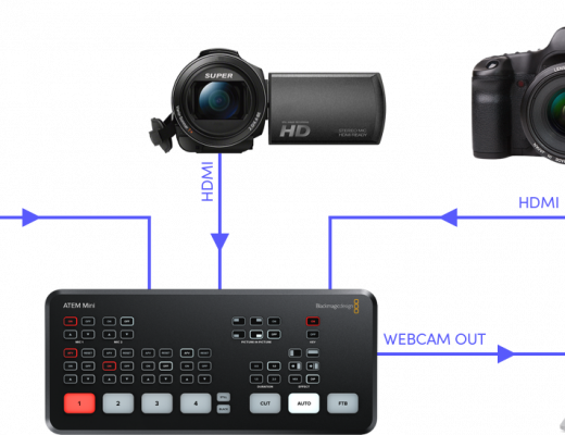 IBC2019: Blackmagic announces ATEM Mini video mixer (“switcher”) 11