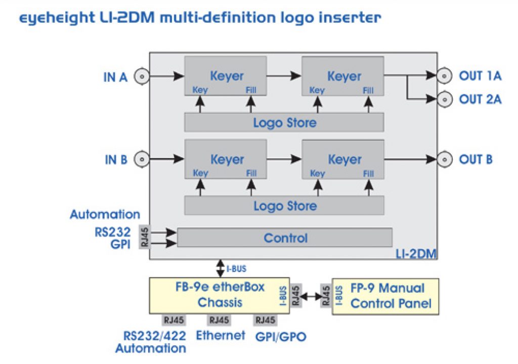 eyeheight_LI-2DM_schematic.jpg
