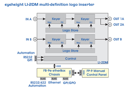 eyeheight_LI-2DM_schematic.jpg