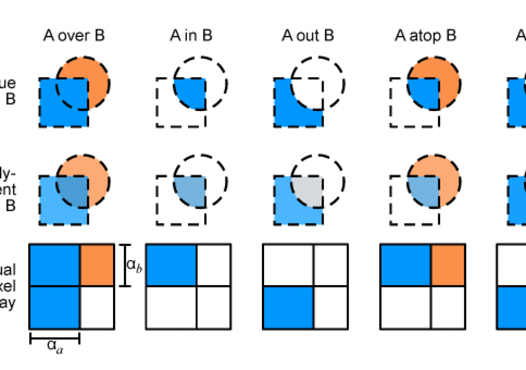 Alpha channels: premultiplied vs straight 3