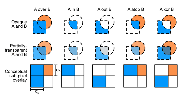 Alpha channels: premultiplied vs straight 24