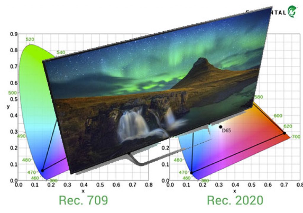 HDR: not just more pixels, but better pixels 1