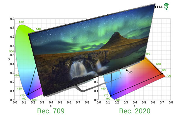 HDR: not just more pixels, but better pixels 7