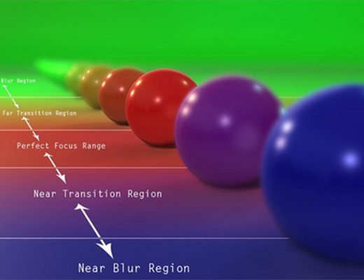 iClone 7.1 gets better DOF and new features