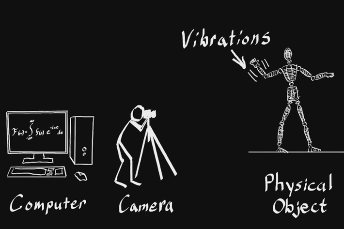 From Pokemon Go to Interactive Dynamic Video
