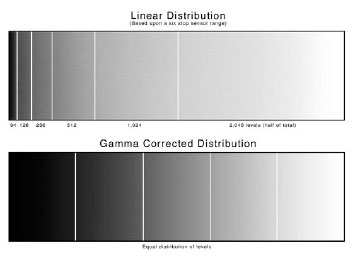 lineargamma480.jpg
