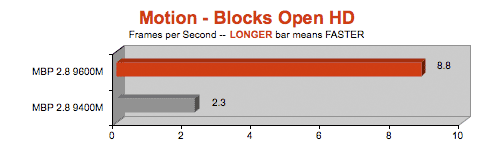 mbp_graphics_benchmarks_barefeats.gif