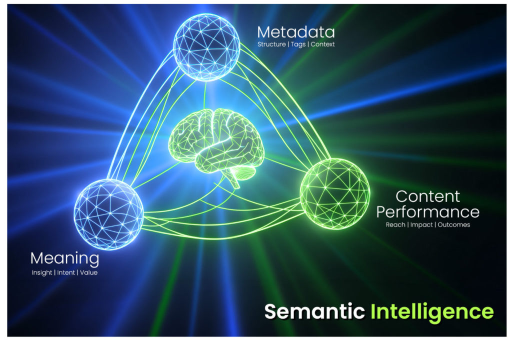 Mediagenix to show its Semantic Intelligence at NAB 2026