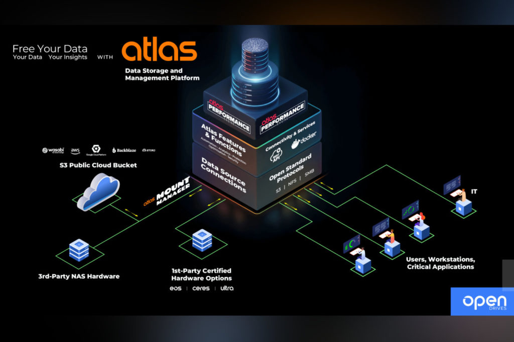 OpenDrives to show Atlas’ latest release at NAB 2025