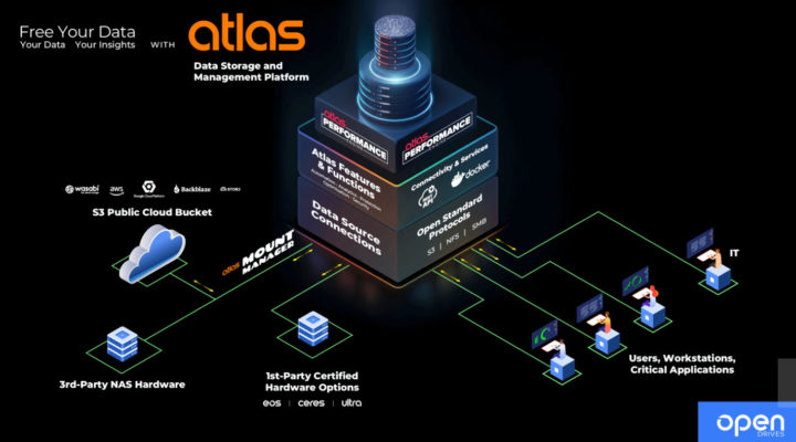 OpenDrives to show Atlas’ latest release at NAB 2025