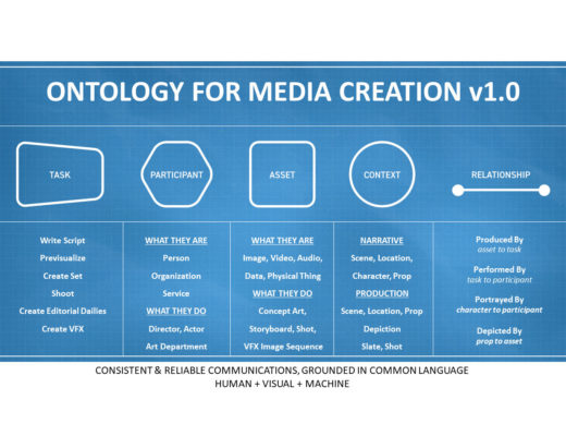Perfect Memory at NAB: integration of MovieLabs' OMC ontology