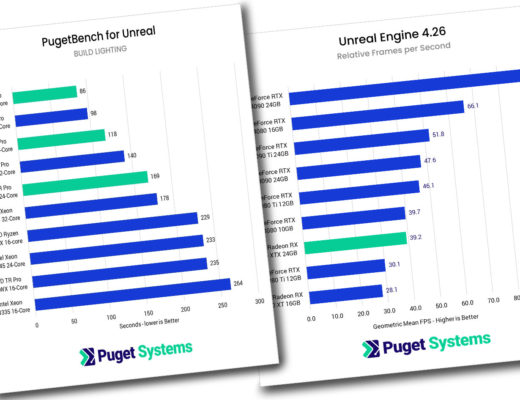 Puget Systems and Vū show Virtual Production solution at NAB NY