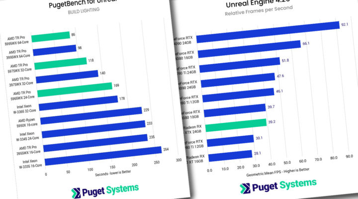Puget Systems and Vū show Virtual Production solution at NAB NY