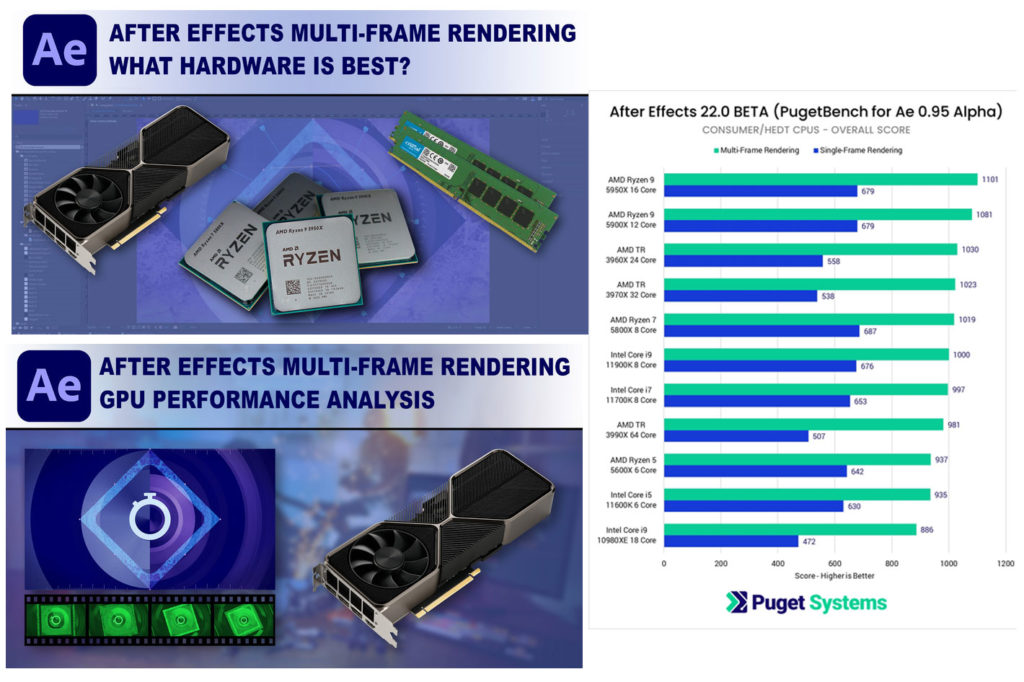 Puget Systems updates recommendations for After Effects