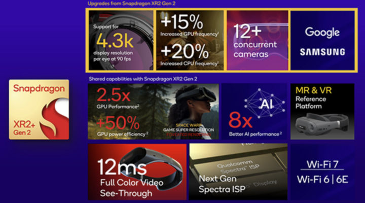 New Snapdragon XR2+ Gen 2 chip supports 4.3K per eye