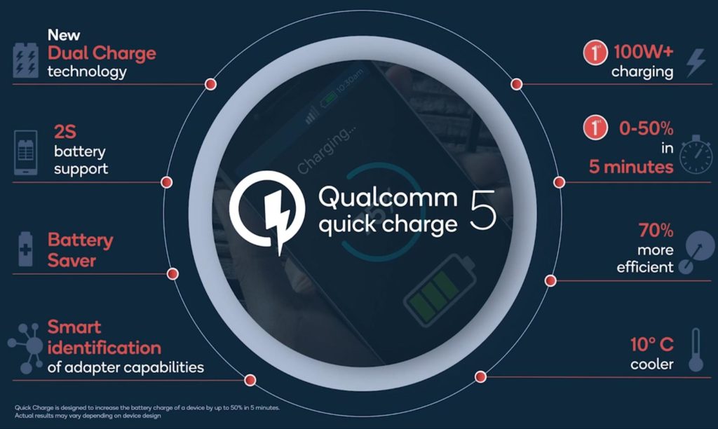 Quick Charge 5: a smartphone charger for filmmakers