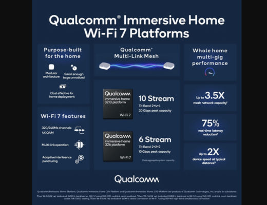 Wi-Fi 7: next-gen home routers have 80% higher capacity compared to Wi-Fi 6