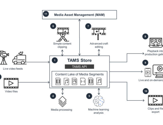 IBC2025: next-gen news distribution by Reuters and AWS