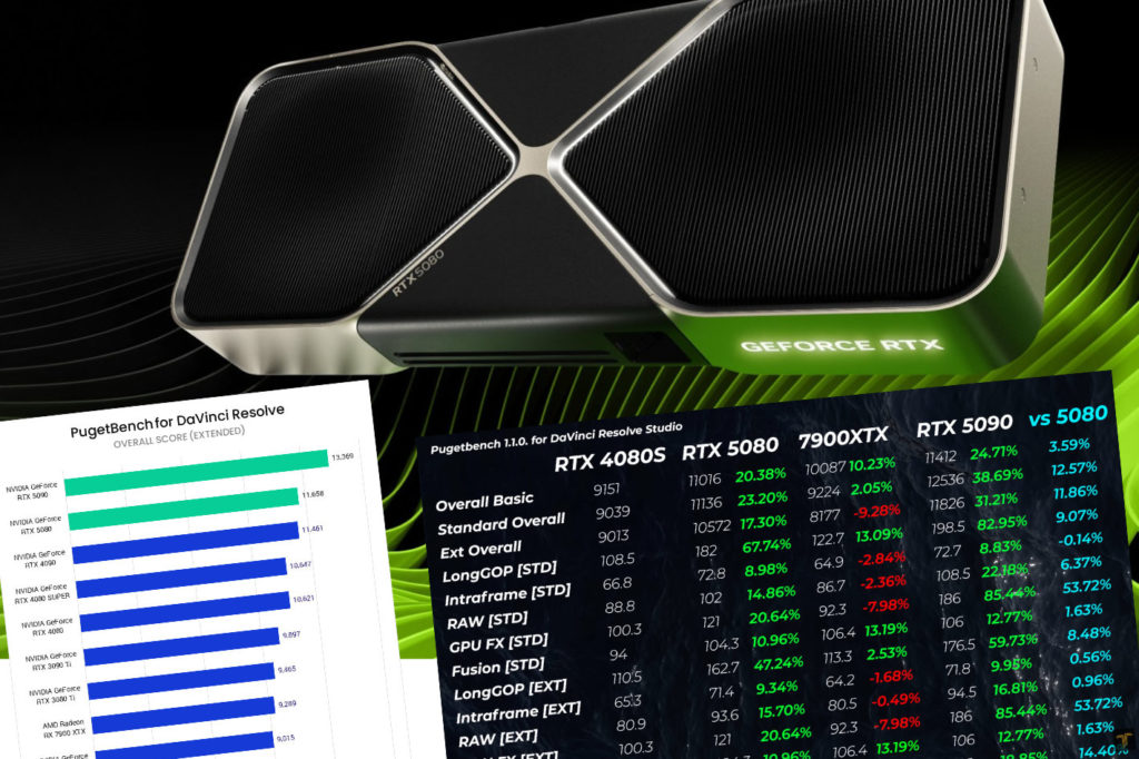 NVIDIA RTX 5080: best bang for the buck for DaVinci Resolve