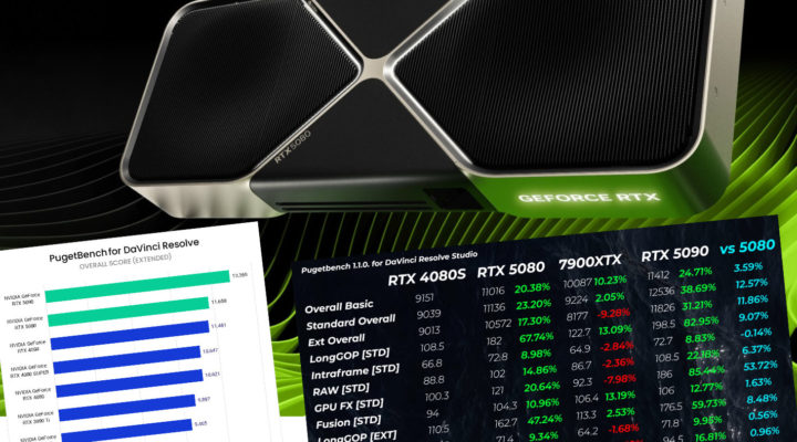NVIDIA RTX 5080: best bang for the buck for DaVinci Resolve