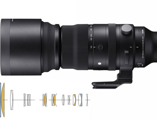 SIGMA 150-600mm: a first ever Sports lens for mirrorless systems