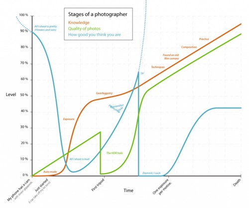 stages_of_photographer_thumb.jpg