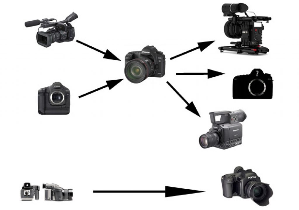 still-video-convergence.jpg