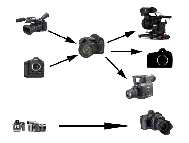 still-video-convergence.jpg