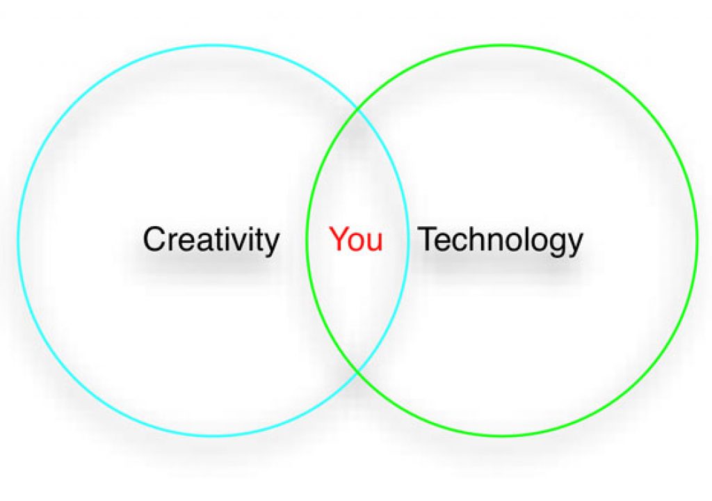 The Future of Technology is You 3