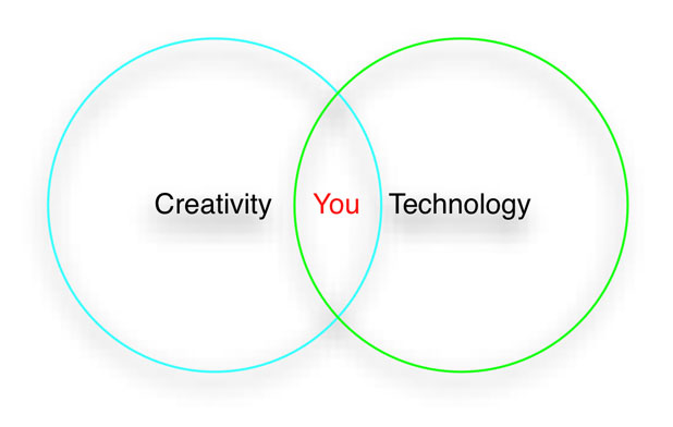 The Future of Technology is You 39