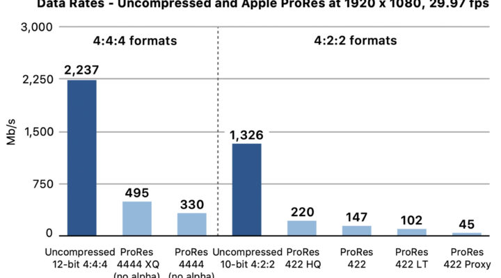 Why ProRes? 1